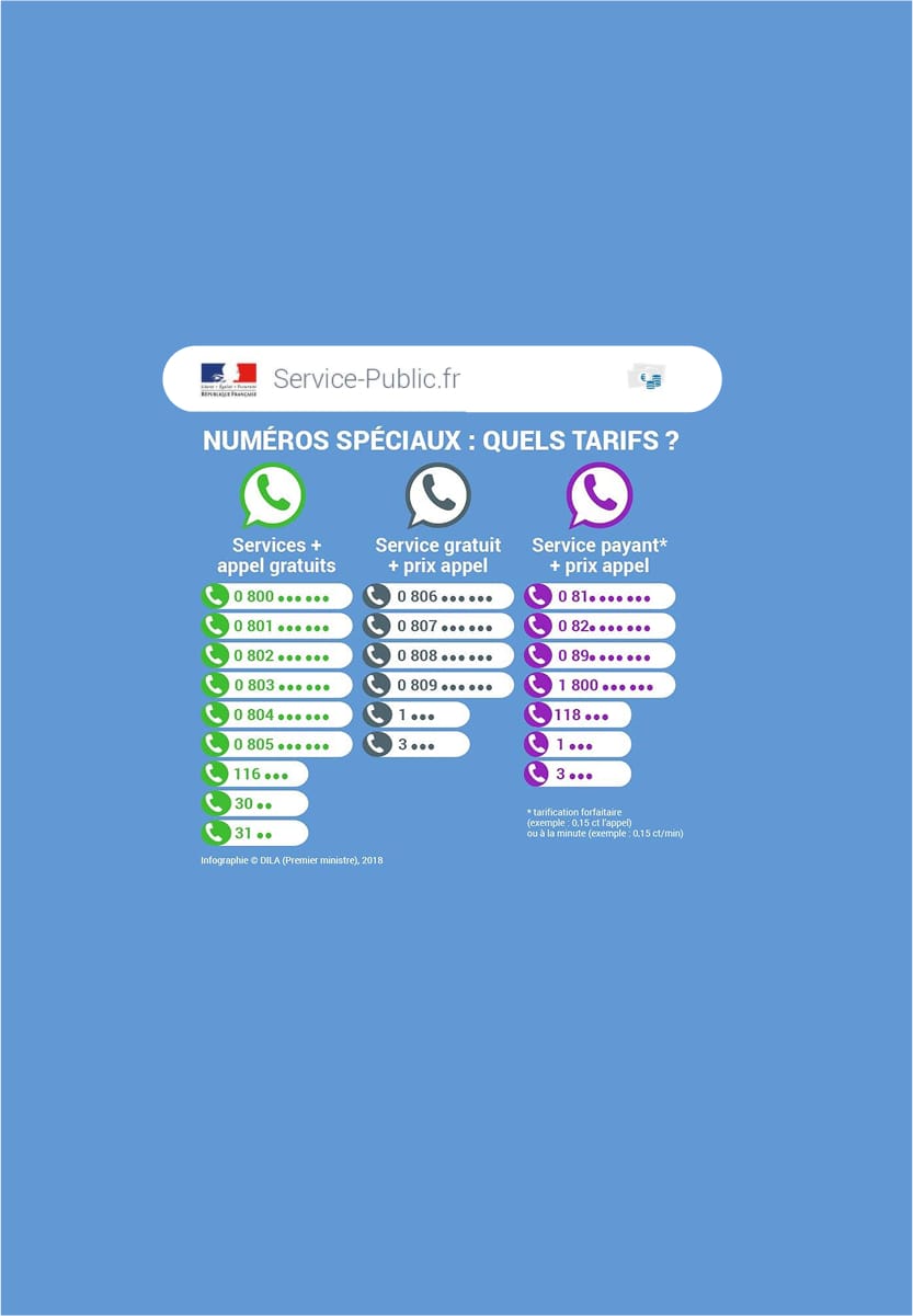 numerospeciaux